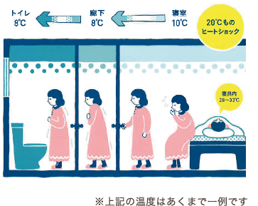 冬の深夜、室温を計ったことがありますか？